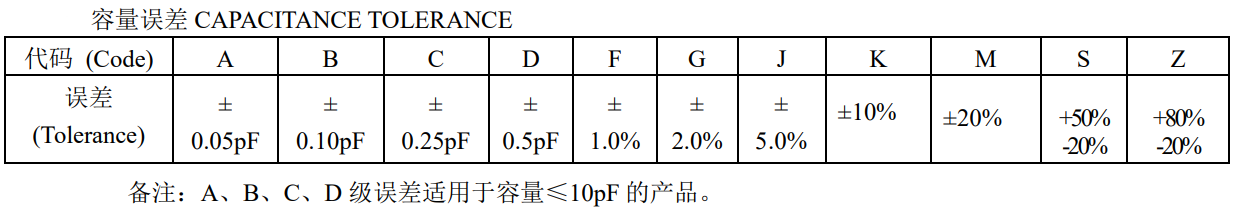 風華電容容量誤差